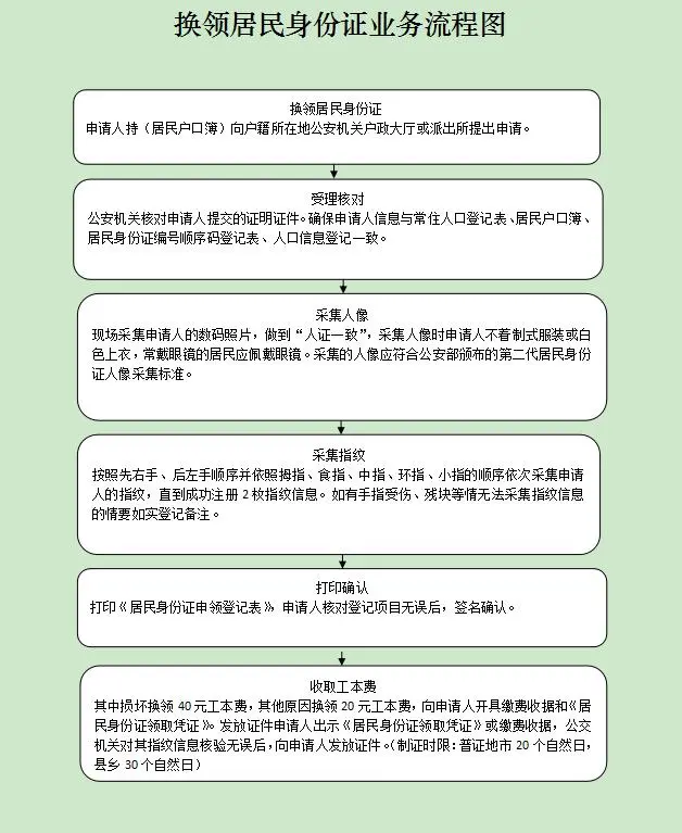 提醒!你的身份证件可能即将到期!这份实用攻略请收好