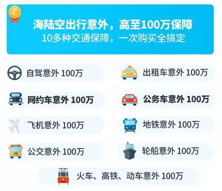 坤鹏论保：意外险的理赔范围有哪些？
