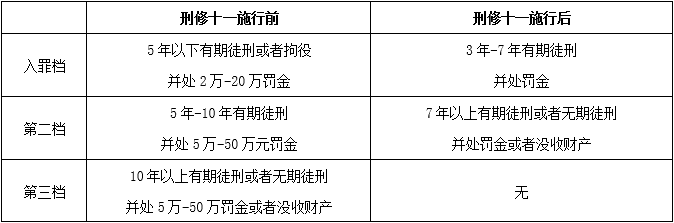 新规生效！最新非法集资司法解释有这些亮点