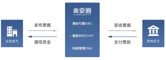 商票圈：票据出质人和质权人是什么意思？