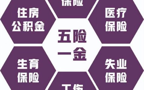 五险一金是什么？