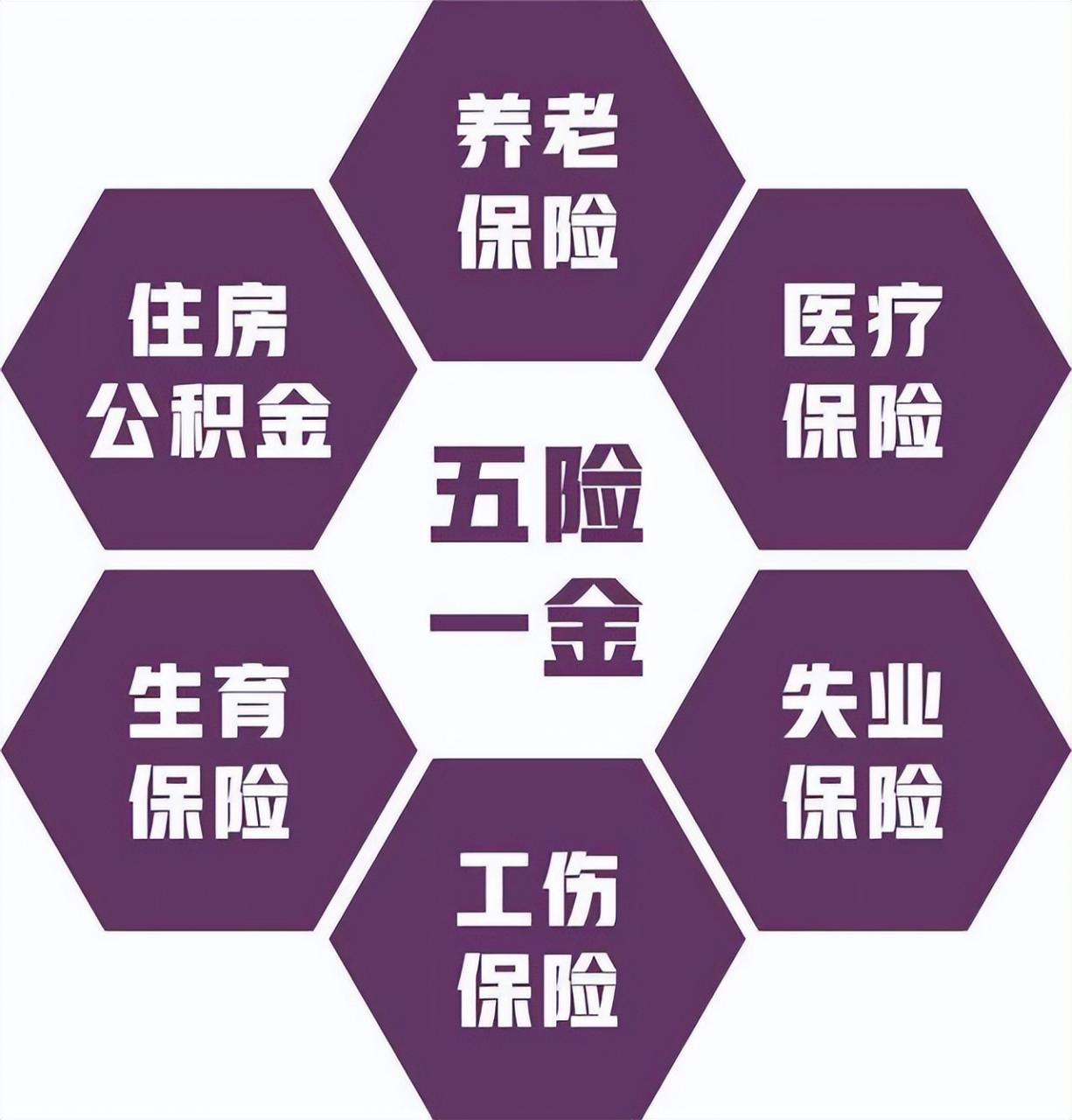 五险一金是什么？