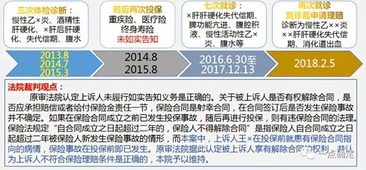 保险合同中「两年不可抗辩条款」的解读
