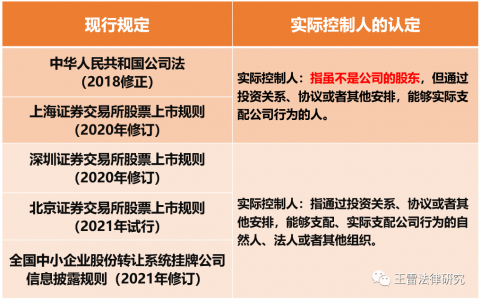 实际控制人认定依据及企业实际控制人的定义