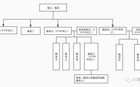 继承人顺序分配比例及父母继承子女遗产比例