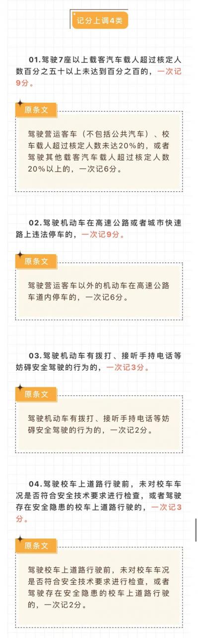 2022版最新交通违法行为记分,这些违法行为扣分增加...