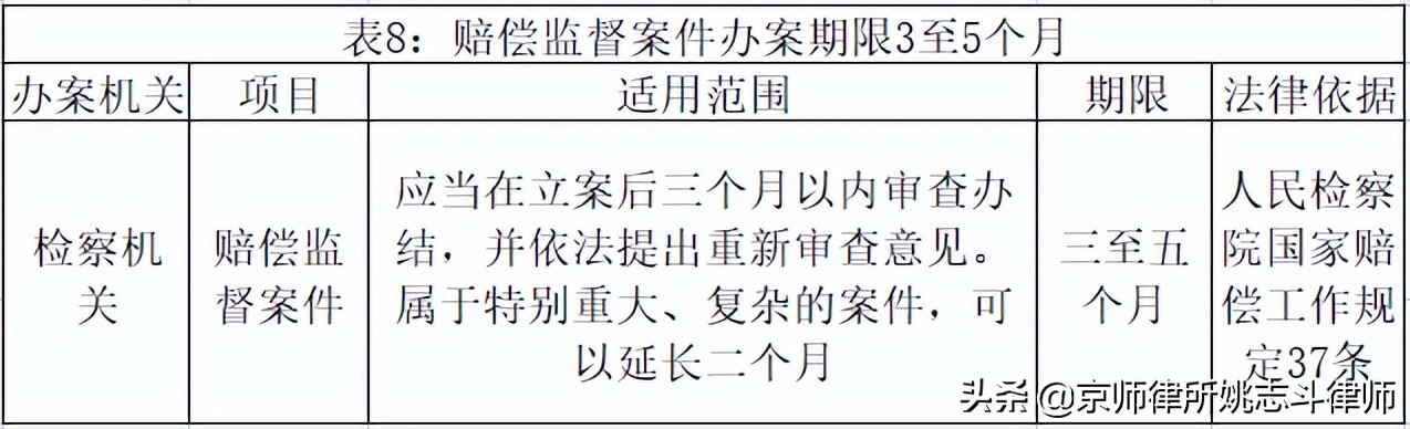 刑辩研究｜姚志斗律师：刑事案件办案期限与审限