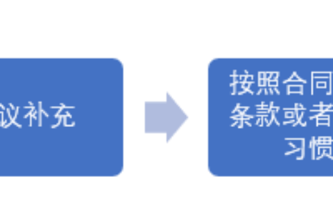 试用买卖合同是什么合同及民法典对试用期的规定