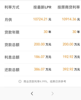 最新LPR利率曝光!全国首套房贷利率已升至5.33%