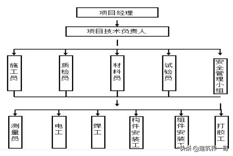 玻璃幕墙专项施工方案