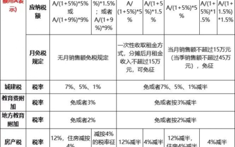 租房个税扣除标准是多少及租房个税专项附加扣除标准