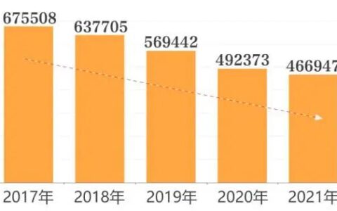 平均初婚年龄怎么算及中国离婚率官方数据