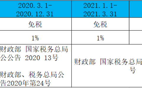 公司把钱借给个人，要交多少税？