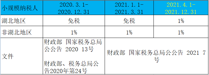 公司把钱借给个人,要交多少税?
