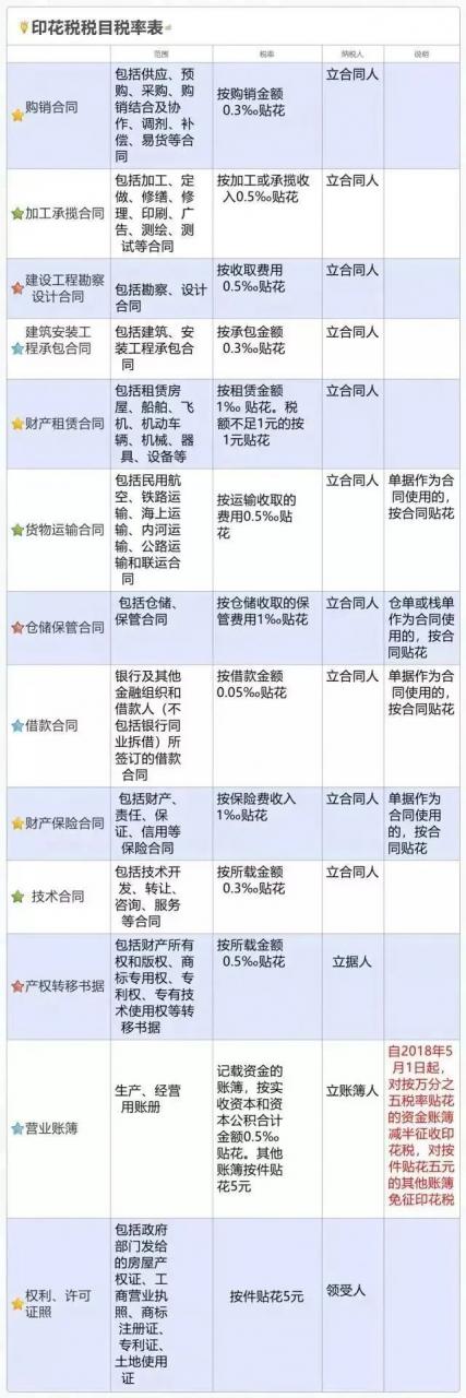 公司把钱借给个人,要交多少税?