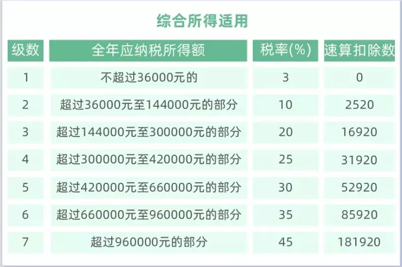 年底最新个税计算器:2021年终奖这样算,到手奖金差距上万元