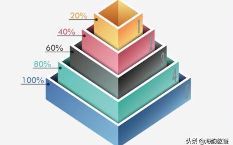 百分比怎么算计算公式及百分比最简单的算法举例
