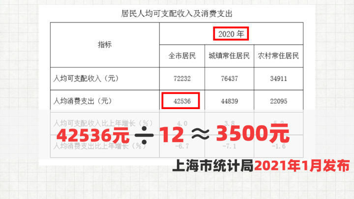 收入的20%？抚养费到底是怎么算出来的？