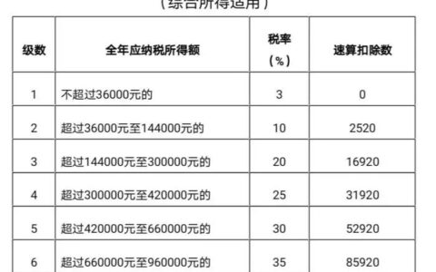 个人所得税退税到底是怎么计算的？