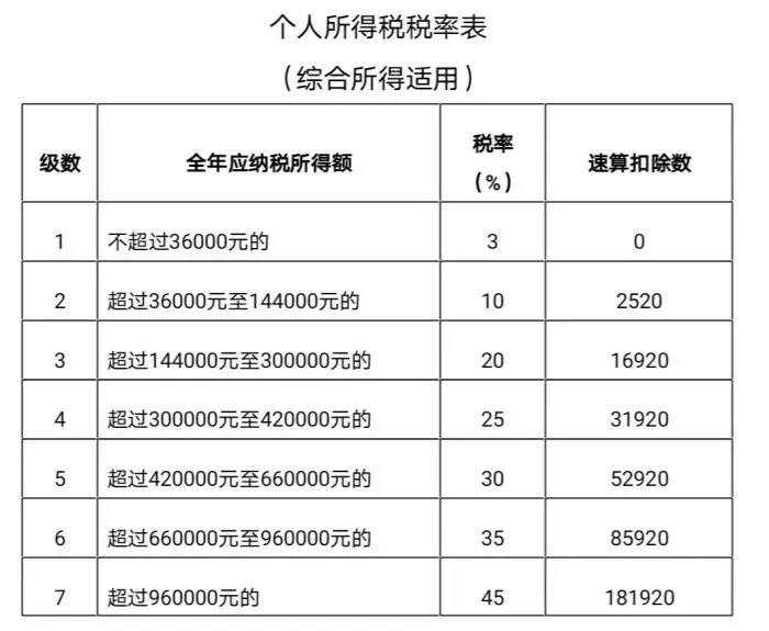 个人所得税退税到底是怎么计算的？