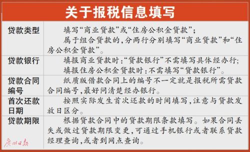 贷款合同编号不一定是纸质合同上的编号 房贷利息抵税你填对了吗？