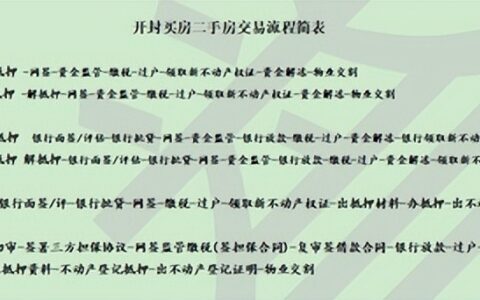 买房二手房交易流程简表