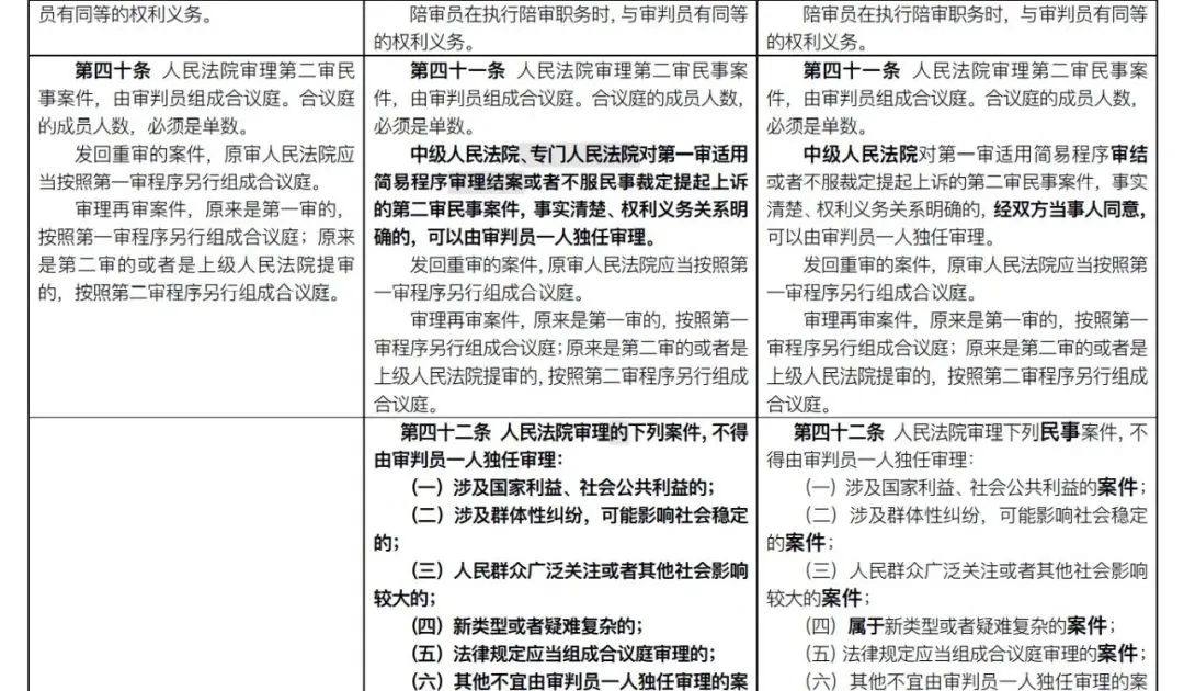 重磅！新《民事诉讼法》发布：全部修正条文+新旧对照表(2022.1.1施行)