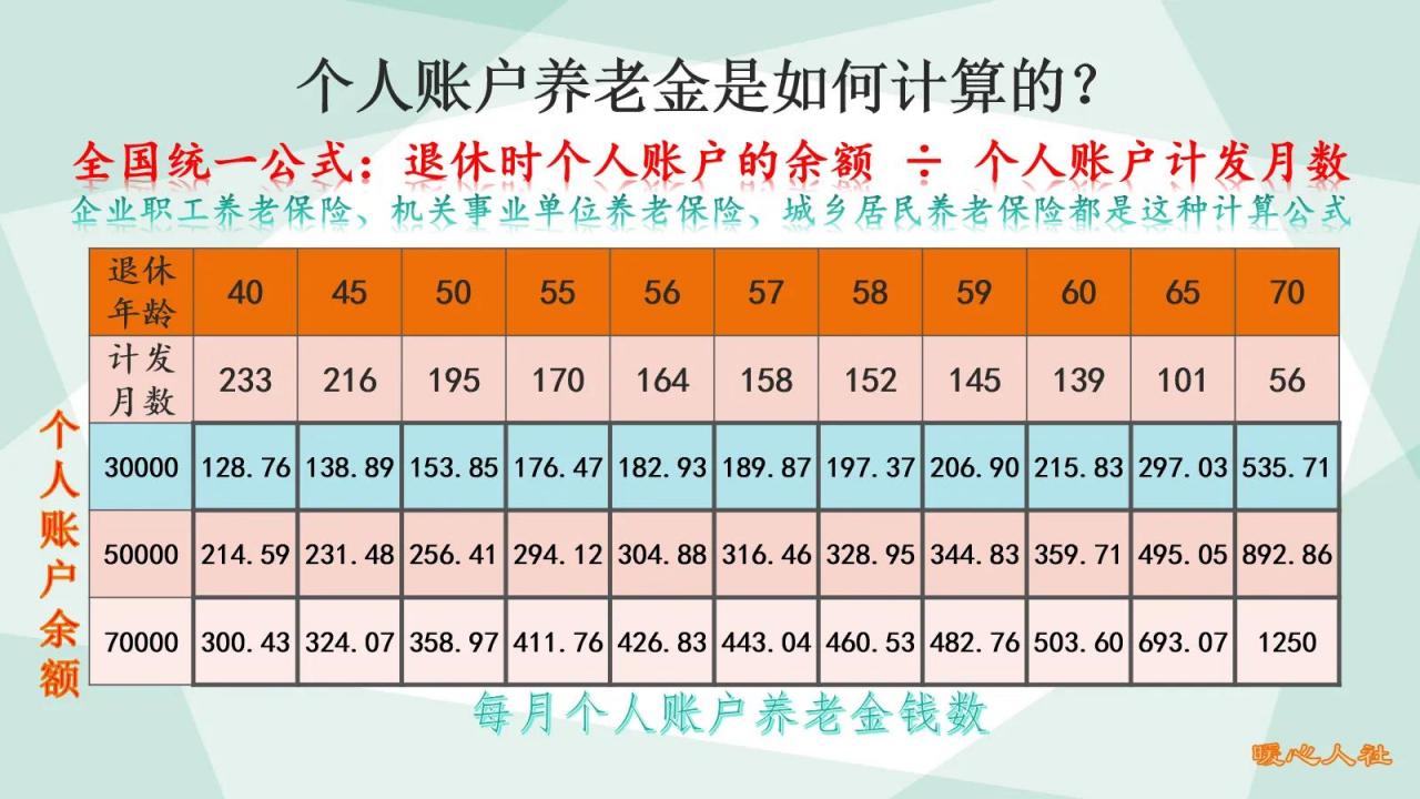 养老保险缴费，0.6档次和1.0档次产生的养老金差距有多大？