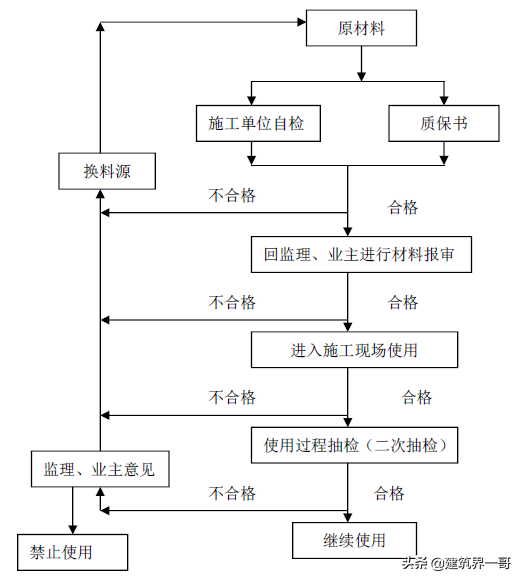 玻璃幕墙专项施工方案