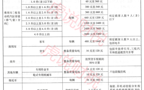 2024车船税是否免交及轿车的车船税收费标准
