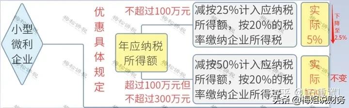 企业所得税和个人所得税