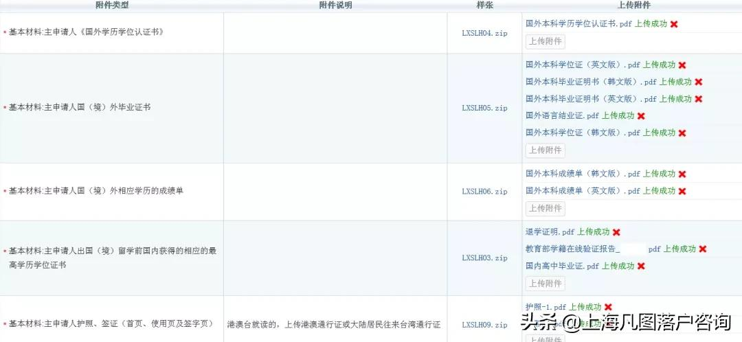 干货丨2022年上海留学生落户最新材料大全！赶紧收藏