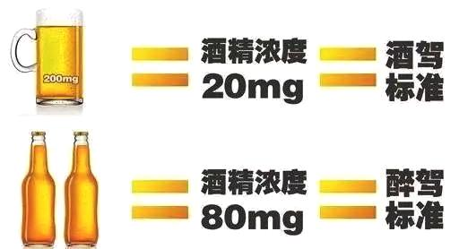 喝多少酒算酒驾？酒后多久可以开车？最全酒驾解答都在这……