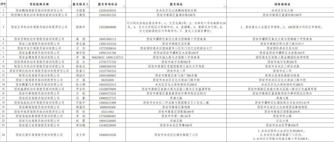 明确了！西安驾驶员培训有新规定