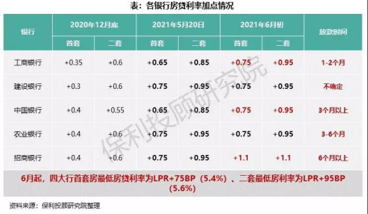 最新LPR利率曝光!全国首套房贷利率已升至5.33%