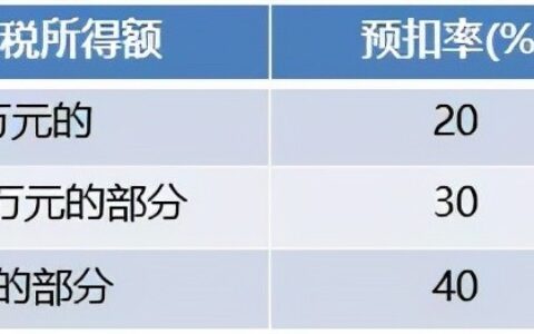 代理个人所得税是多少及保险代理人税费计算公式