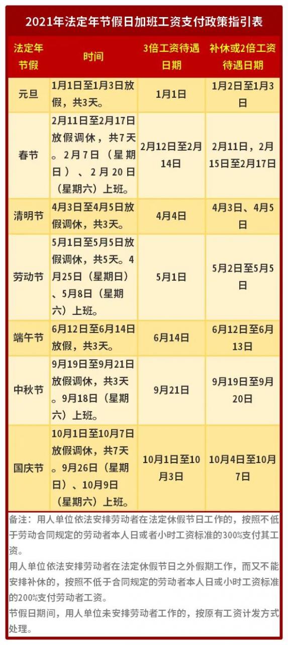 2倍?3倍?春节加班工资到底怎么算?