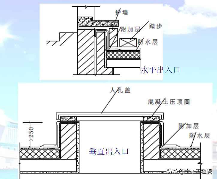 防水施工技术要求·渗水原因·质量标准与验收方法