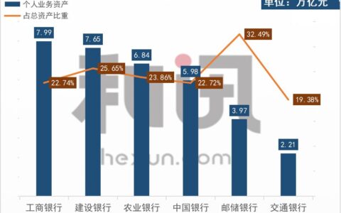 邮政贷款利率是多少及各银行贷款利率一览表