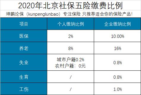 坤鹏论保：都说社保好，交社保到底有什么好处呢？