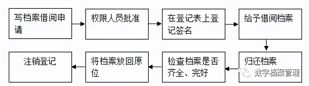 学习参考｜企业人事档案管理制度（模板）
