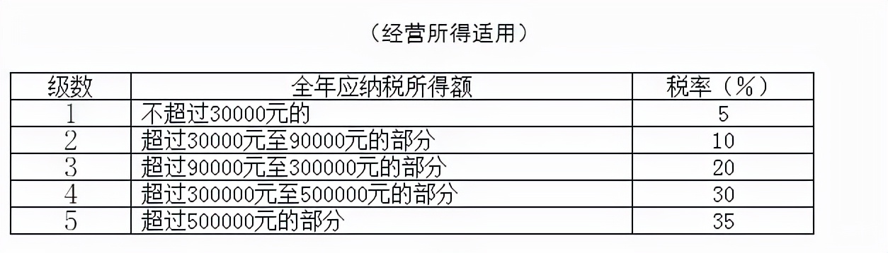 重要！个人所得税缴纳方式变了！到手薪资可能相差万元…