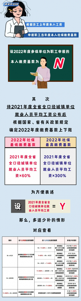 最新标准！事关你的社保缴费