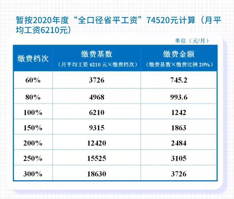 成都市参保单位和参保人员 最新社保缴费标准公布