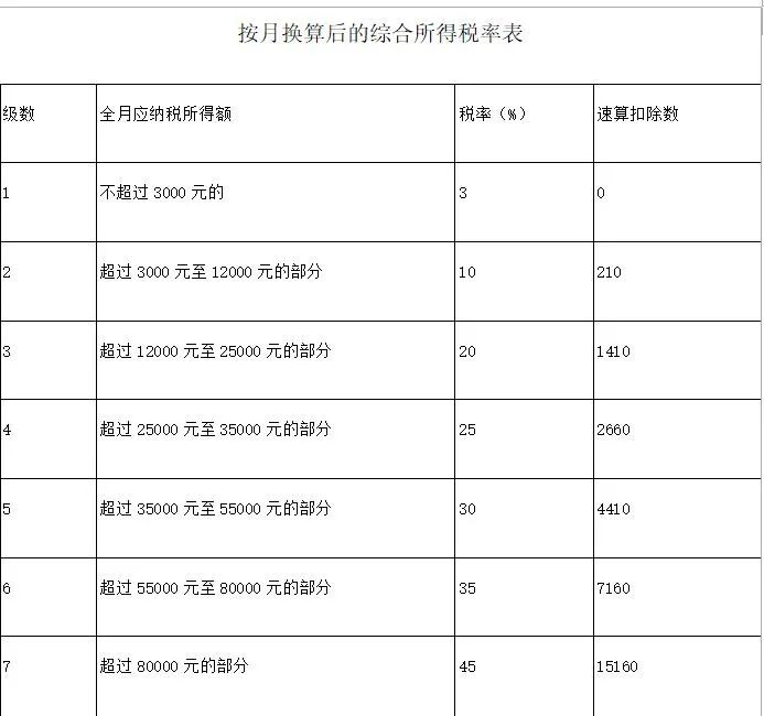 重磅！国务院刚刚明确，年终奖扣税有重大好消息