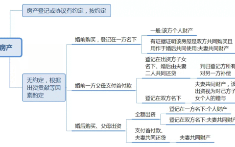 案例分析 | 离婚后财产纠纷案件的审理思路和裁判要点
