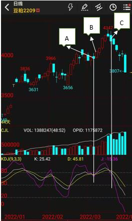 第八章 期权短线交易策略——商品期权：从入门到实战