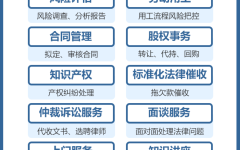 建筑工程业涉及的法律法规