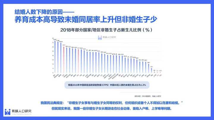 梁建章:建议将法定结婚年龄定为18岁,启动《同居法》的立法可行性研究