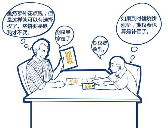 期货与期权的主要区别与联系？